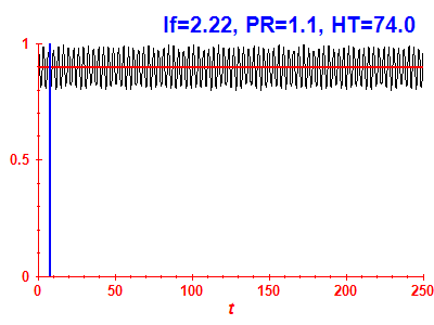 Survival probability